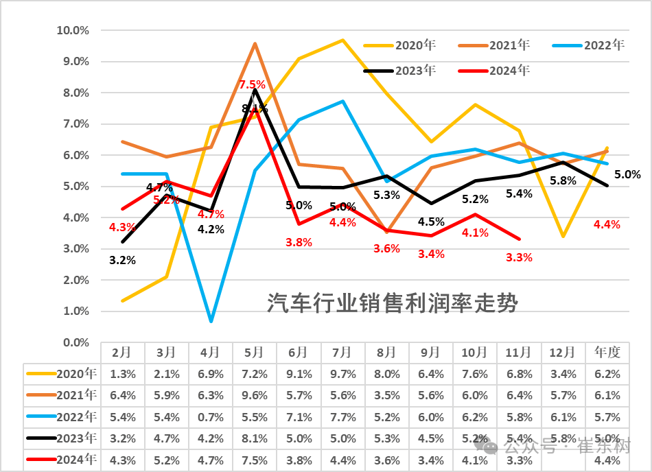 2024年乘用車零售超2289萬輛，2025年壓力真的很大？