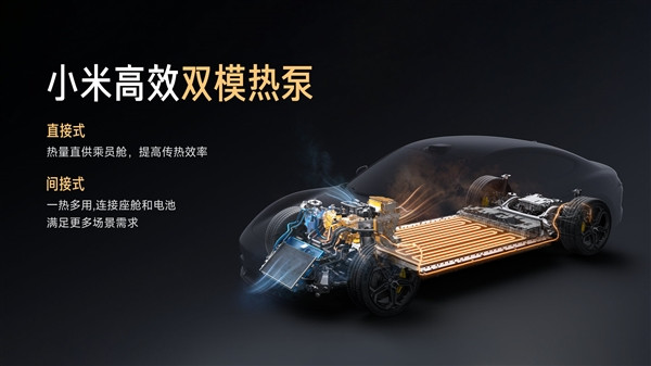 多家媒體實(shí)測(cè)小米SU7續(xù)航第一 小米詳解如何成為冬季續(xù)航王 多家媒體實(shí)測(cè)小米SU7續(xù)航第一 小米汽車詳解如何成為冬季續(xù)航之王