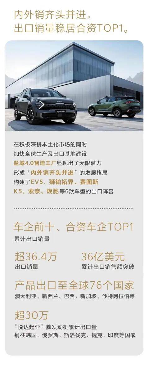 就憑這個(gè)!起亞2024年銷量增長(zhǎng)49%,合資品牌增幅第一