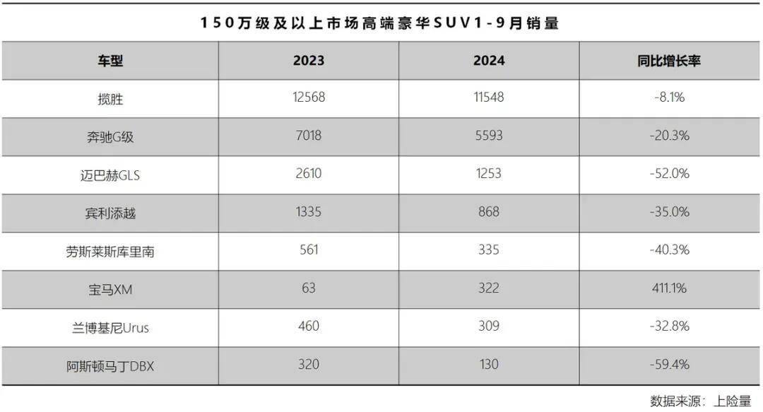 2024內卷加劇 為何捷豹路虎交出的豪華答卷更獨特?