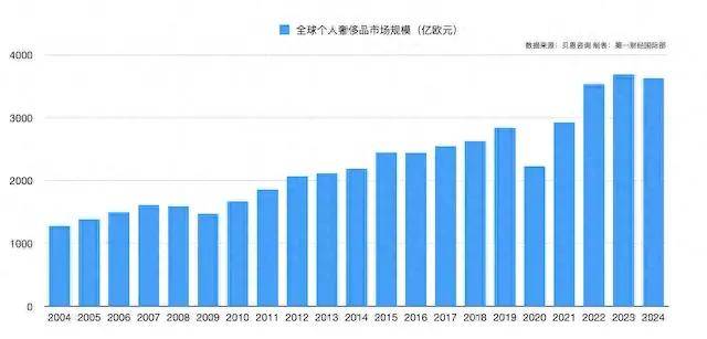 2024內卷加劇 為何捷豹路虎交出的豪華答卷更獨特?