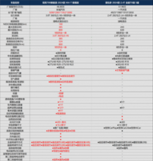 坦克700Hi4-T:中大型越野SUV市場(chǎng)攪局者?