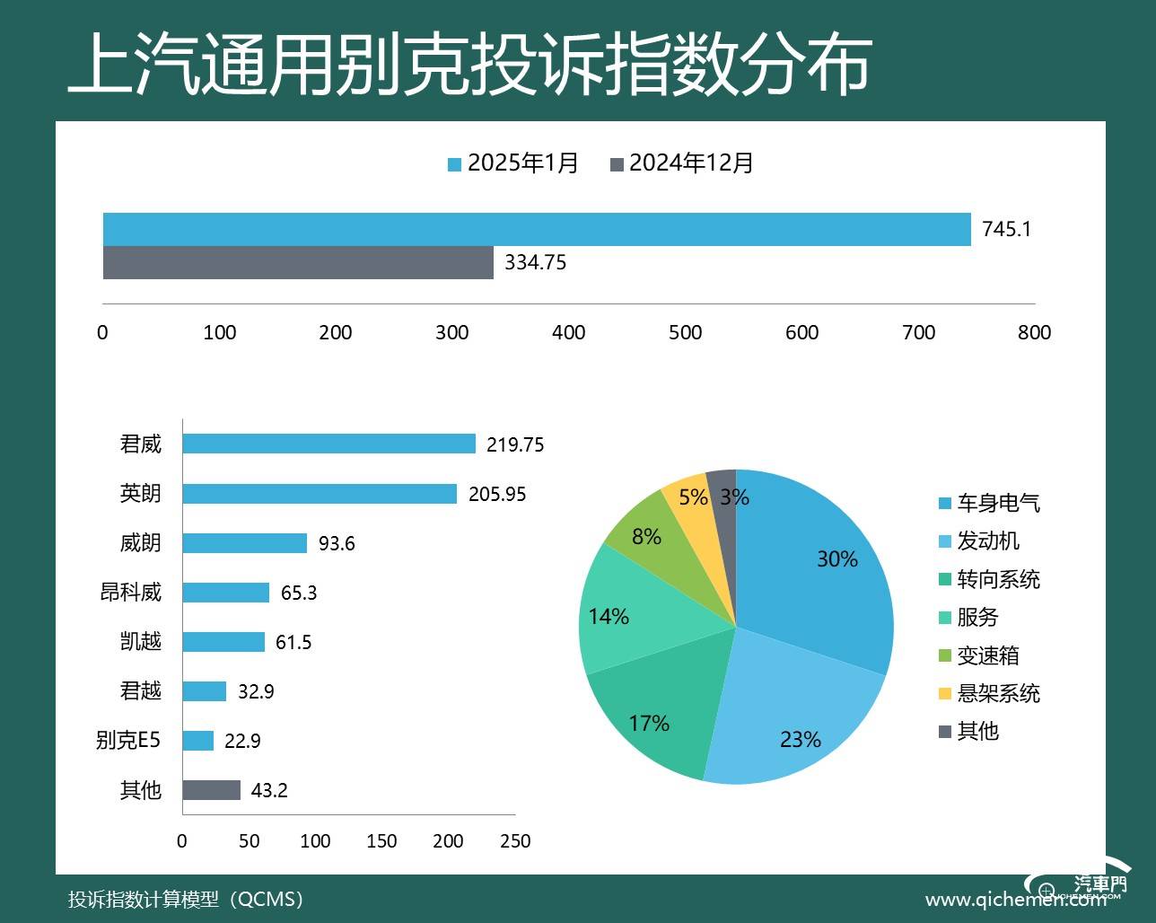 2025年1月車企投訴指數排行:車機又給車主添堵