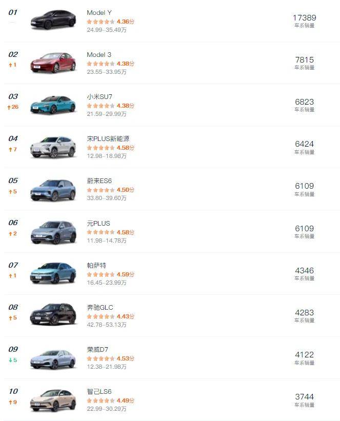 各地人民愛買什么車?毛豆Y成有錢人首選,拉薩竟愛埃爾法