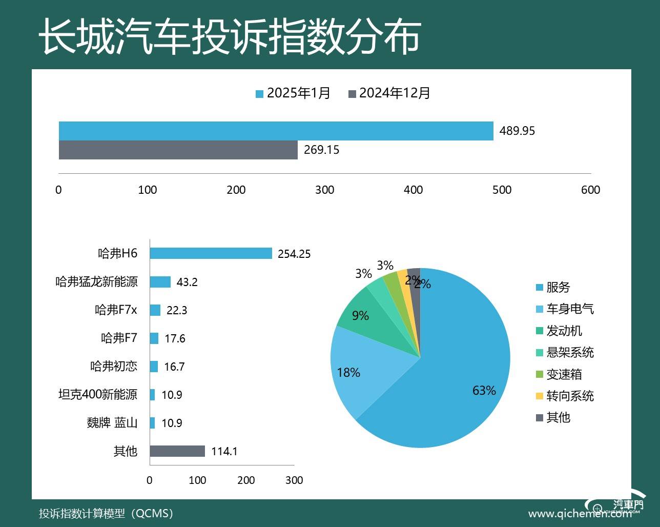 2025年1月車企投訴指數排行:車機又給車主添堵