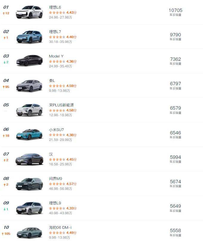 各地人民愛買什么車?毛豆Y成有錢人首選,拉薩竟愛埃爾法