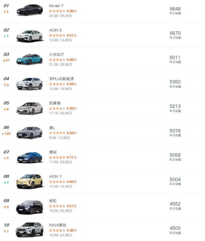 各地人民愛買什么車?毛豆Y成有錢人首選,拉薩竟愛埃爾法