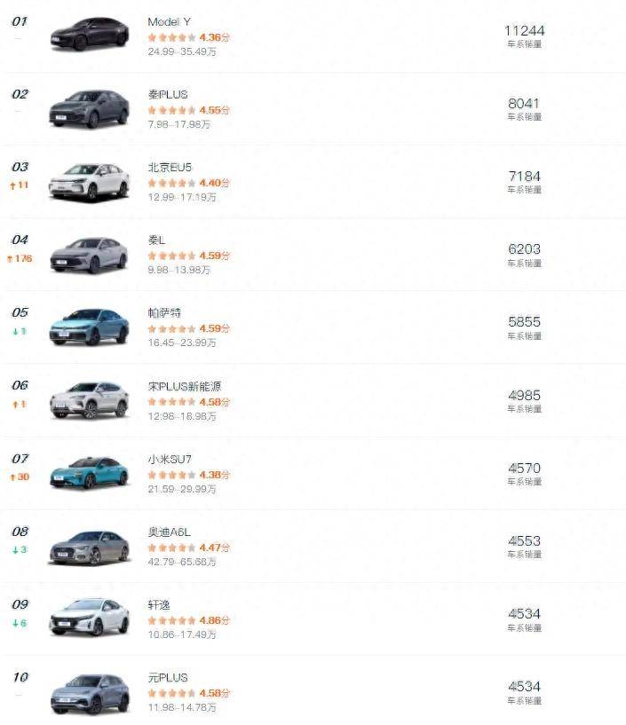 各地人民愛買什么車?毛豆Y成有錢人首選,拉薩竟愛埃爾法