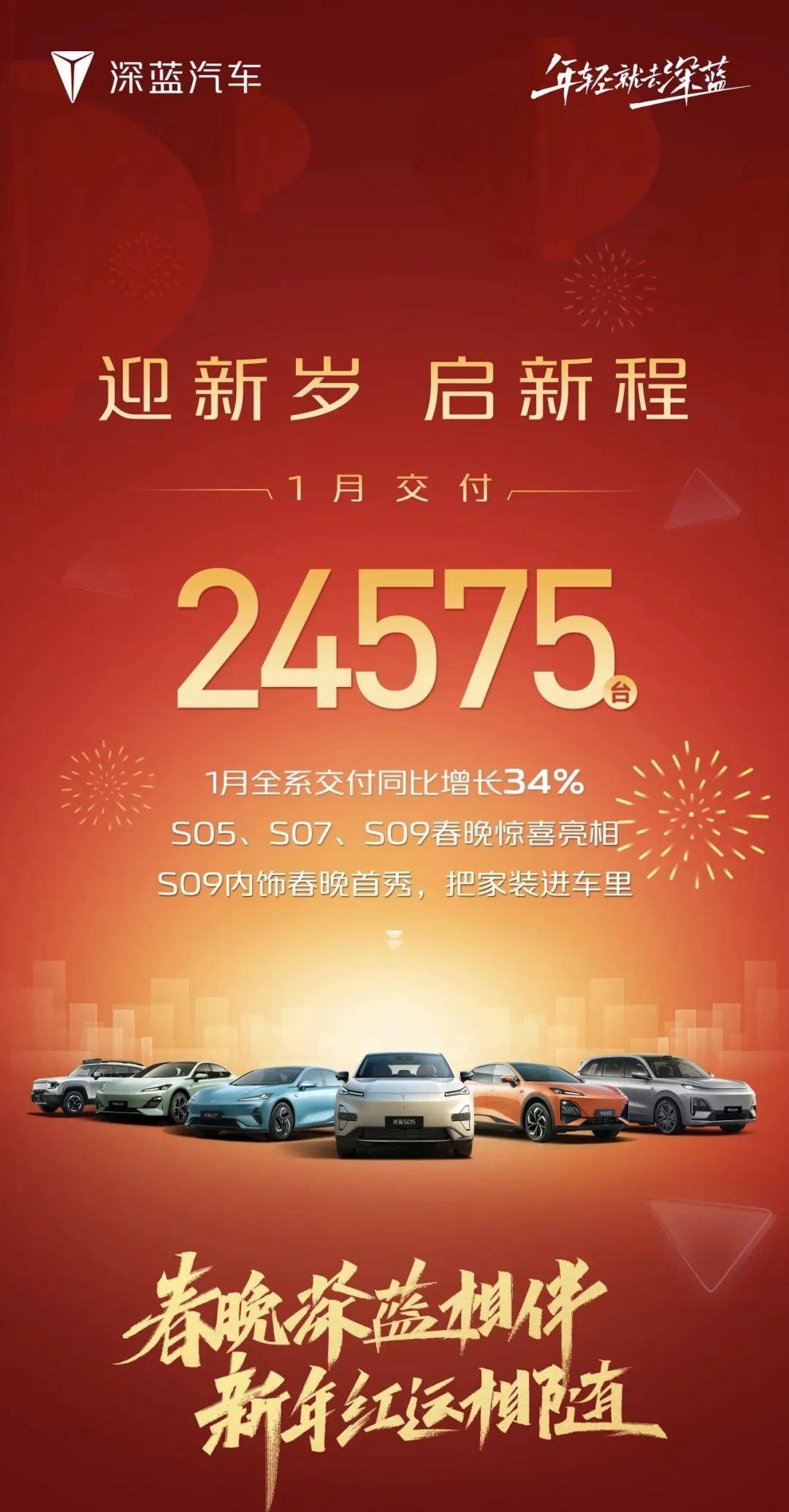 1月新能源銷量:小鵬躍3萬,小米超2萬,都是什么含金量?