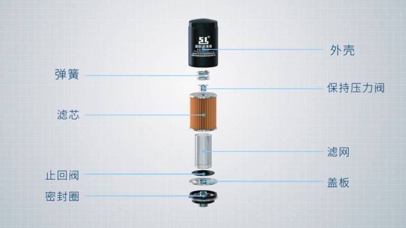 SL-FILTER盛聯濾清器:帶您揭開機油濾清器測評迷霧!