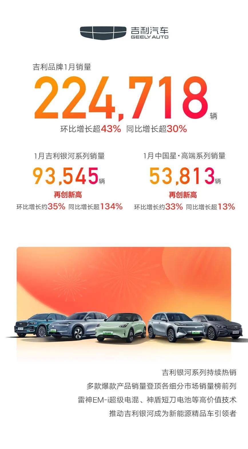 1月新能源銷量:小鵬躍3萬,小米超2萬,都是什么含金量?