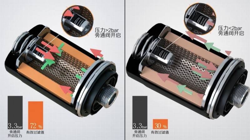 SL-FILTER盛聯濾清器:帶您揭開機油濾清器測評迷霧!