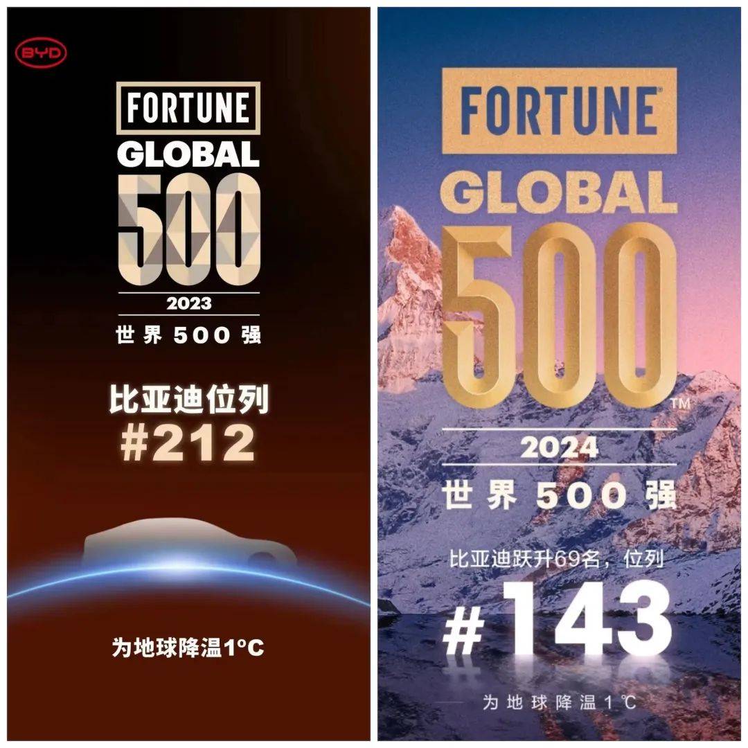 比亞迪力壓美系排名第五,2024年全球車企銷量排行榜前十出爐