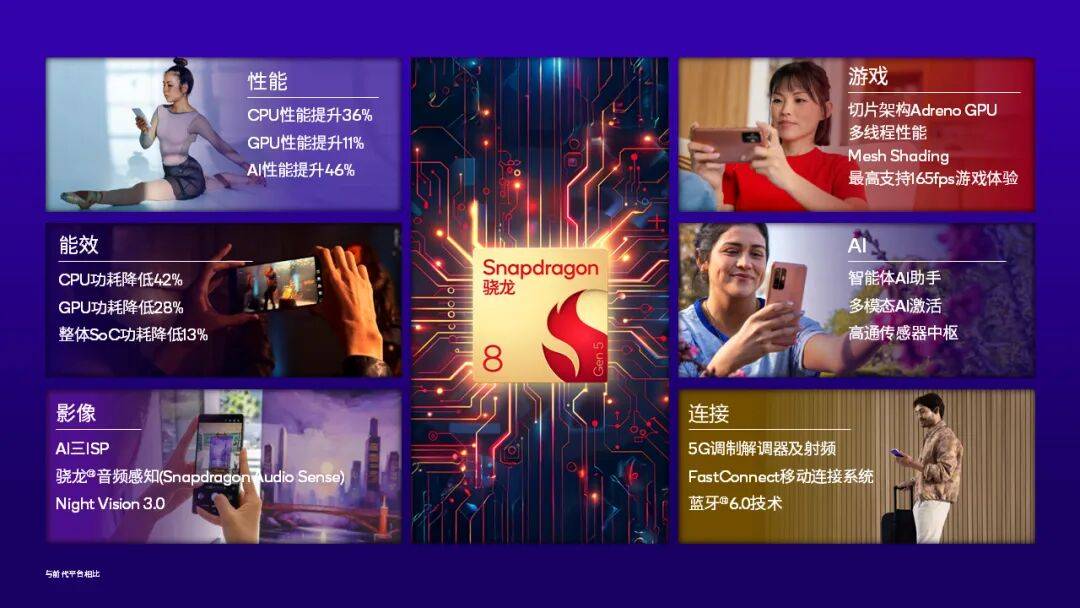 驍龍8系迎來全新成員:第五代驍龍8移動平臺打造旗艦性能和卓越體驗